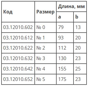Клинок ларингоскопа №3 Макинтош С изогнутый лампочный KaWe