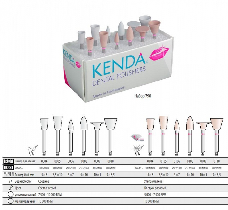 Головка Kenda набор 790 ассорти светло-серые бледно-розовые 12 шт